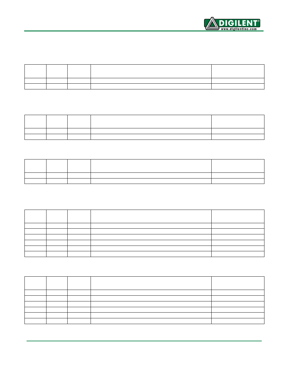 Appendix: chipkit motor shield pin-out tables, J1 pins, J2 pins | J4 pins, J3 pins, J6 pins | Digilent 410-262P-KIT User Manual | Page 6 / 8