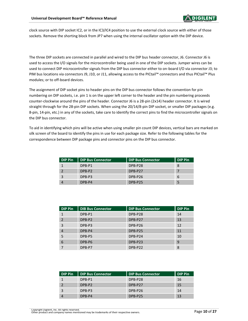 3 dip bus header, 1 8-pin dip package, 2 14-pin dip package | 3 16-pin dip package, Dip bus header, Pin dip package | Digilent 6021-210-000P-KIT User Manual | Page 10 / 27