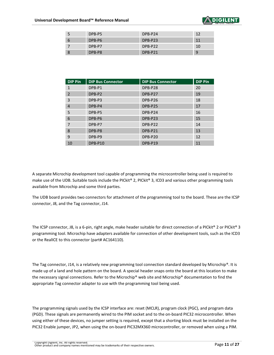 4 20-pin dip package, 6 in circuit serial programing (icsp), 1 icsp connector | 2 tag connector, 3 programming signals, Pin dip package, In circuit serial programing (icsp), Icsp connector, Tag connector, Programming signals | Digilent 6021-210-000P-KIT User Manual | Page 11 / 27