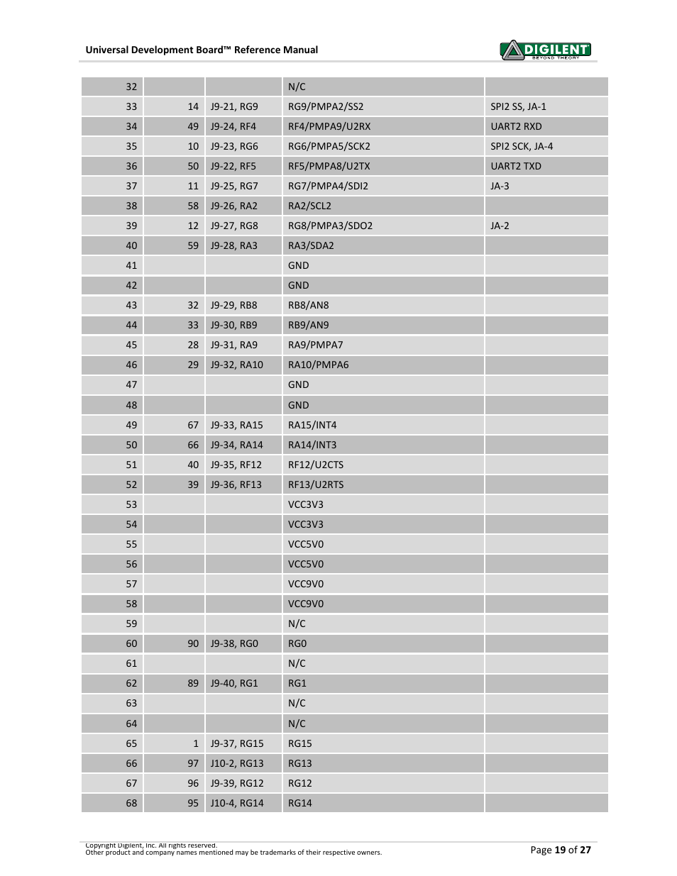 Digilent 6021-210-000P-KIT User Manual | Page 19 / 27