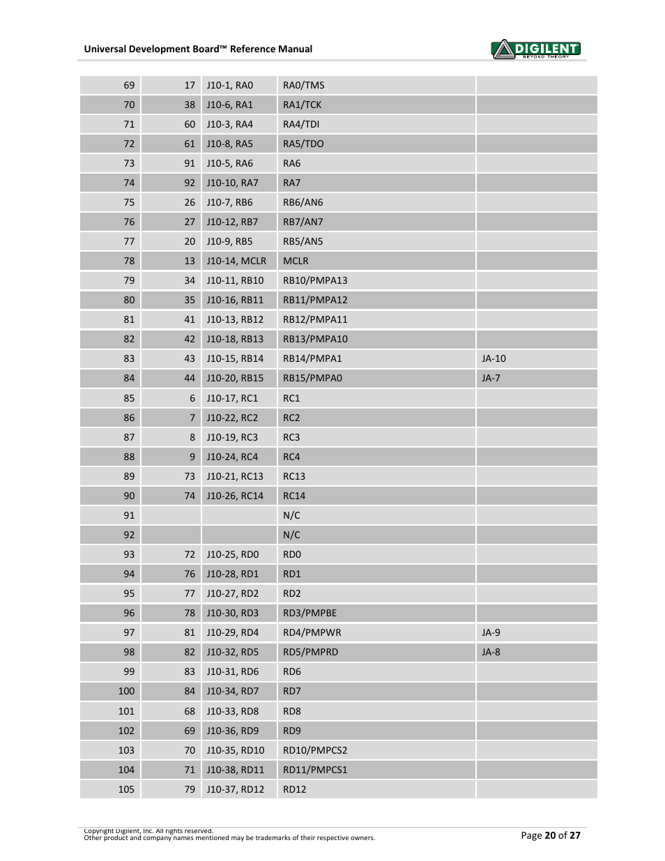 Digilent 6021-210-000P-KIT User Manual | Page 20 / 27