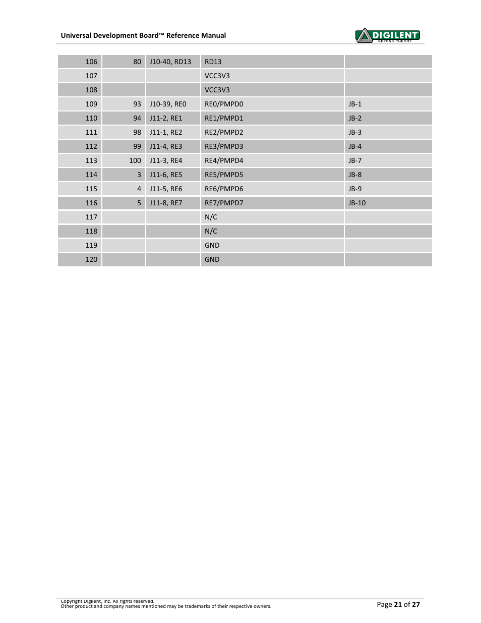 Digilent 6021-210-000P-KIT User Manual | Page 21 / 27