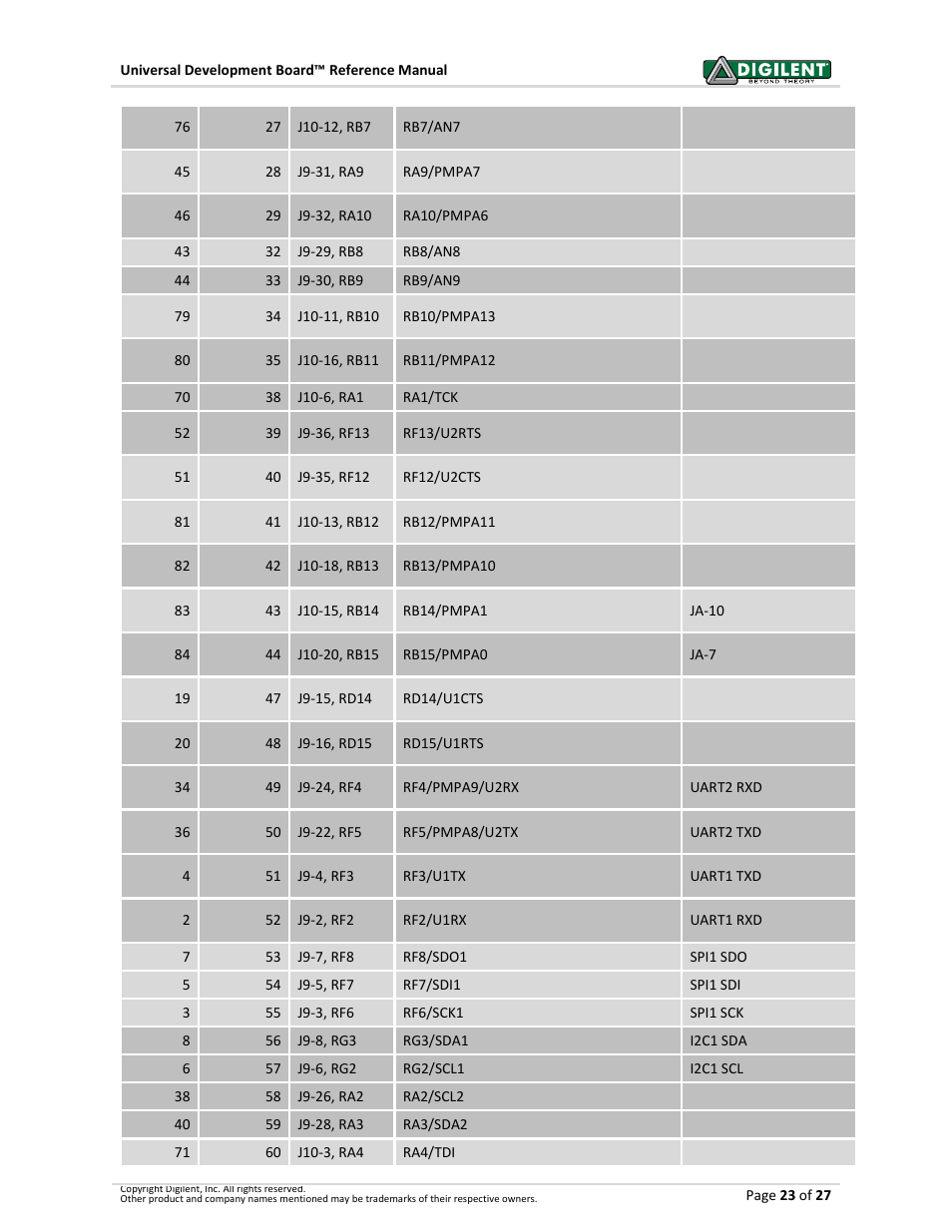 Digilent 6021-210-000P-KIT User Manual | Page 23 / 27