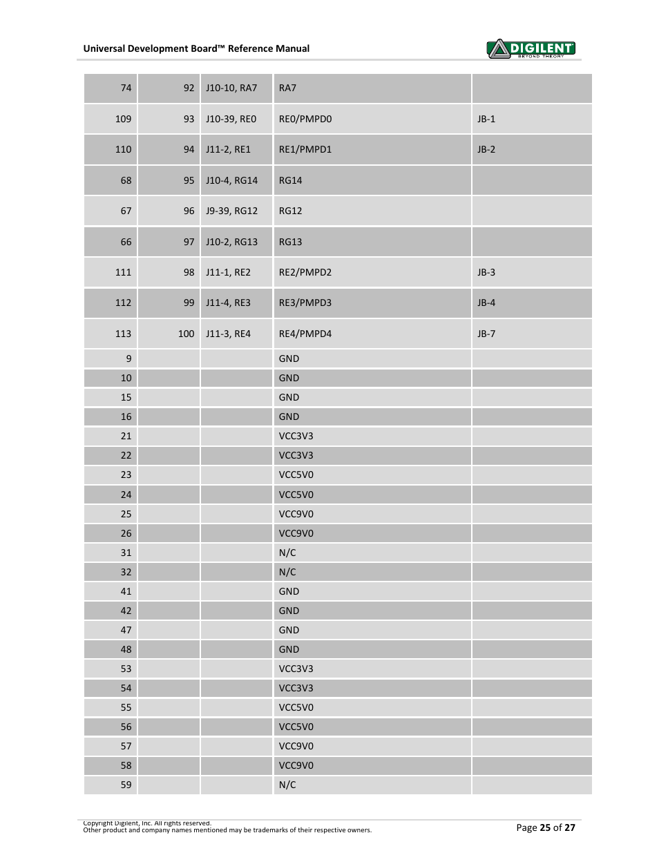 Digilent 6021-210-000P-KIT User Manual | Page 25 / 27