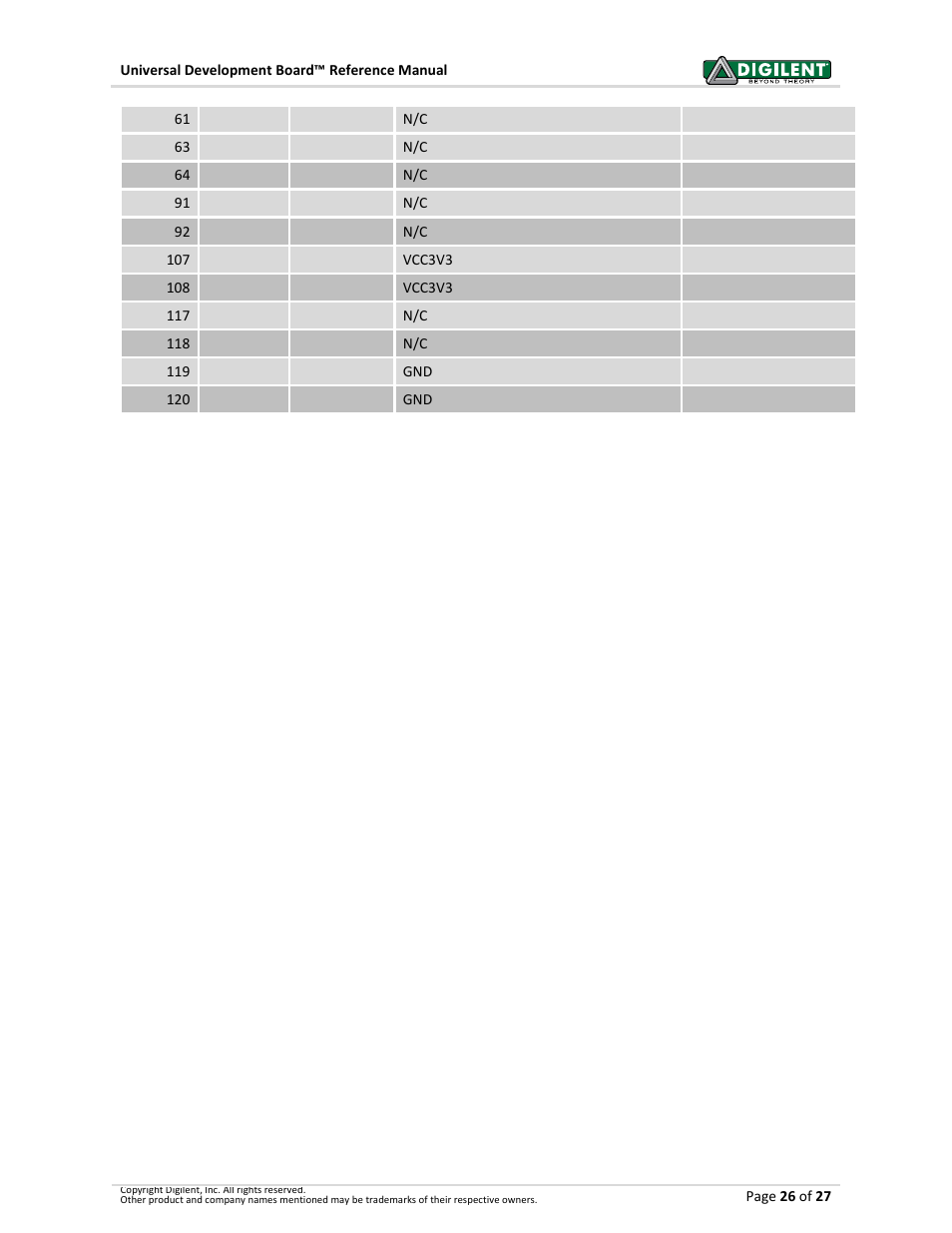 Digilent 6021-210-000P-KIT User Manual | Page 26 / 27