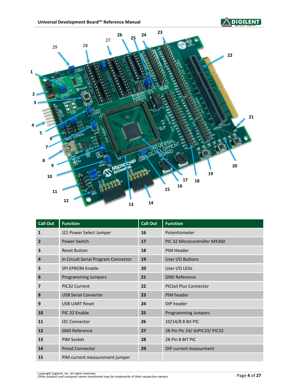 Digilent 6021-210-000P-KIT User Manual | Page 4 / 27