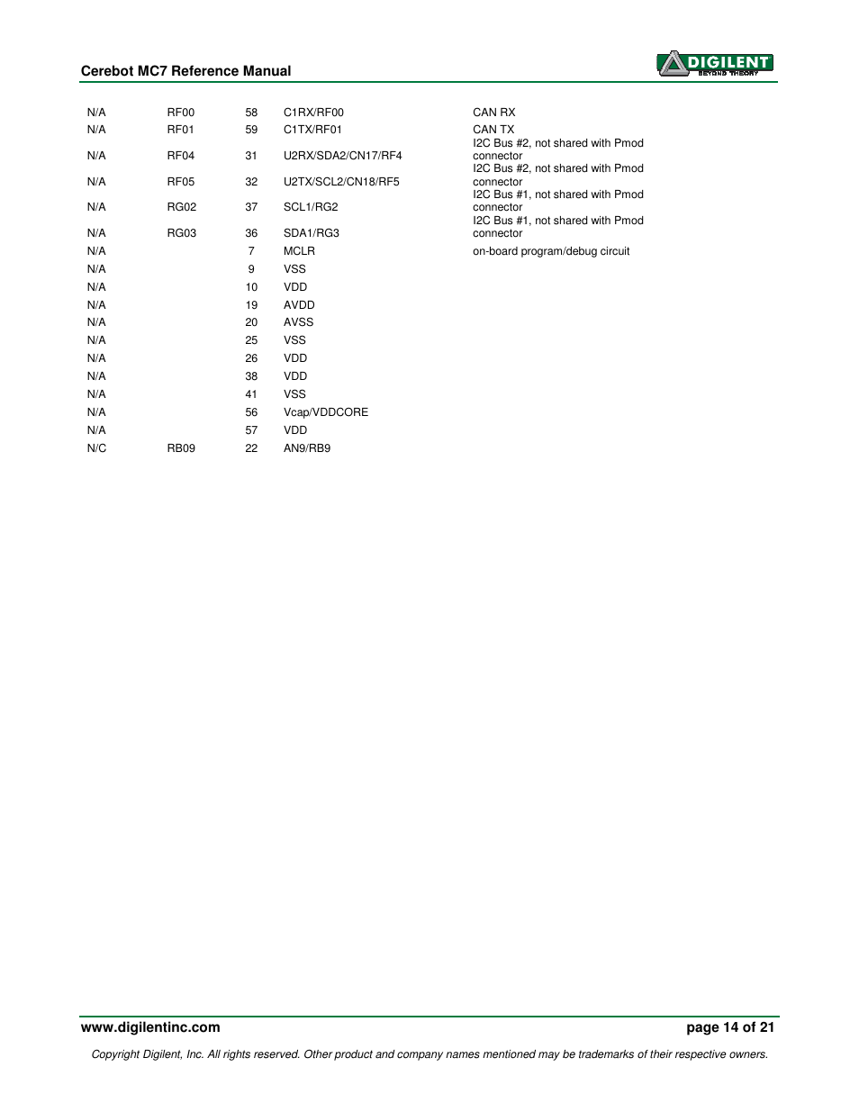 Digilent 410-185P-KIT User Manual | Page 14 / 21