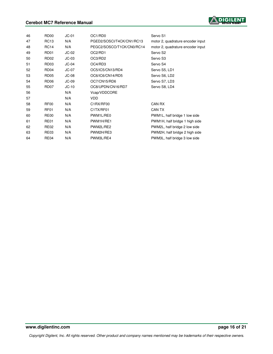 Digilent 410-185P-KIT User Manual | Page 16 / 21