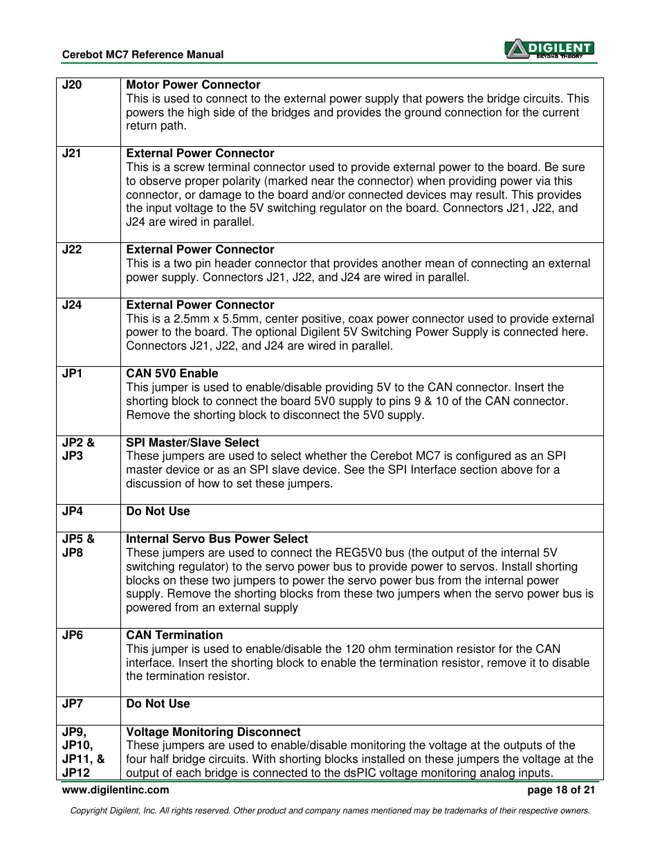 Digilent 410-185P-KIT User Manual | Page 18 / 21