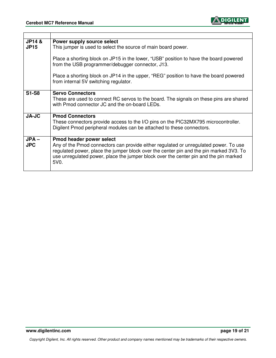 Digilent 410-185P-KIT User Manual | Page 19 / 21
