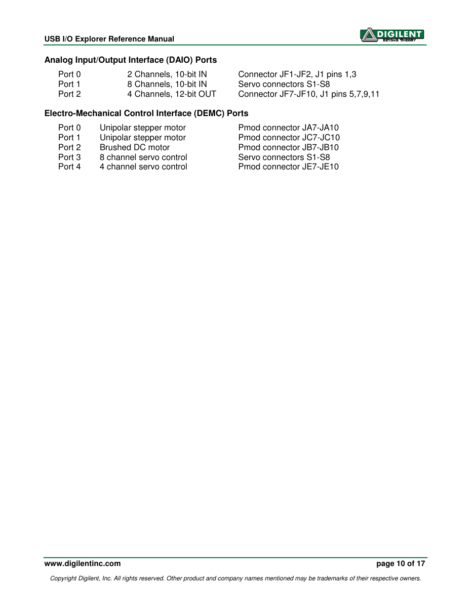 Digilent 410-174P User Manual | Page 10 / 17