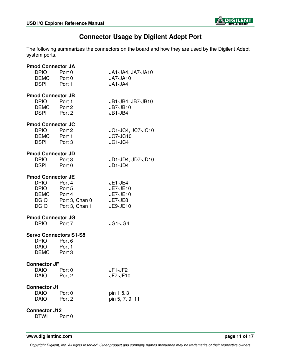 Connector usage by digilent adept port | Digilent 410-174P User Manual | Page 11 / 17