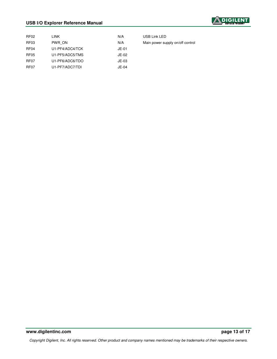 Digilent 410-174P User Manual | Page 13 / 17