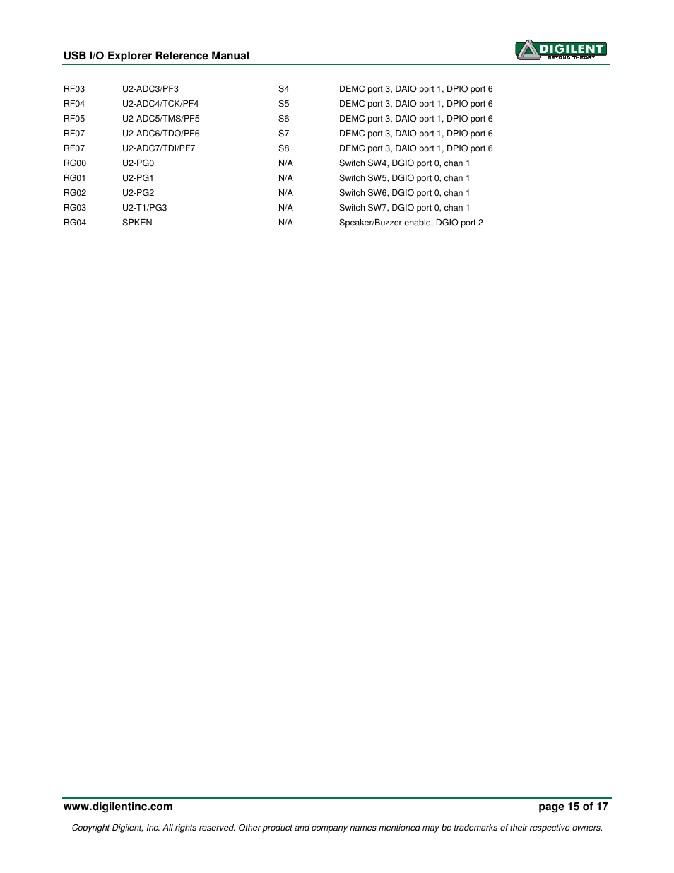 Digilent 410-174P User Manual | Page 15 / 17