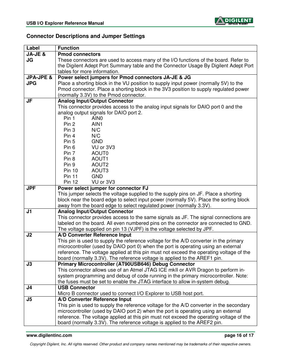 Digilent 410-174P User Manual | Page 16 / 17