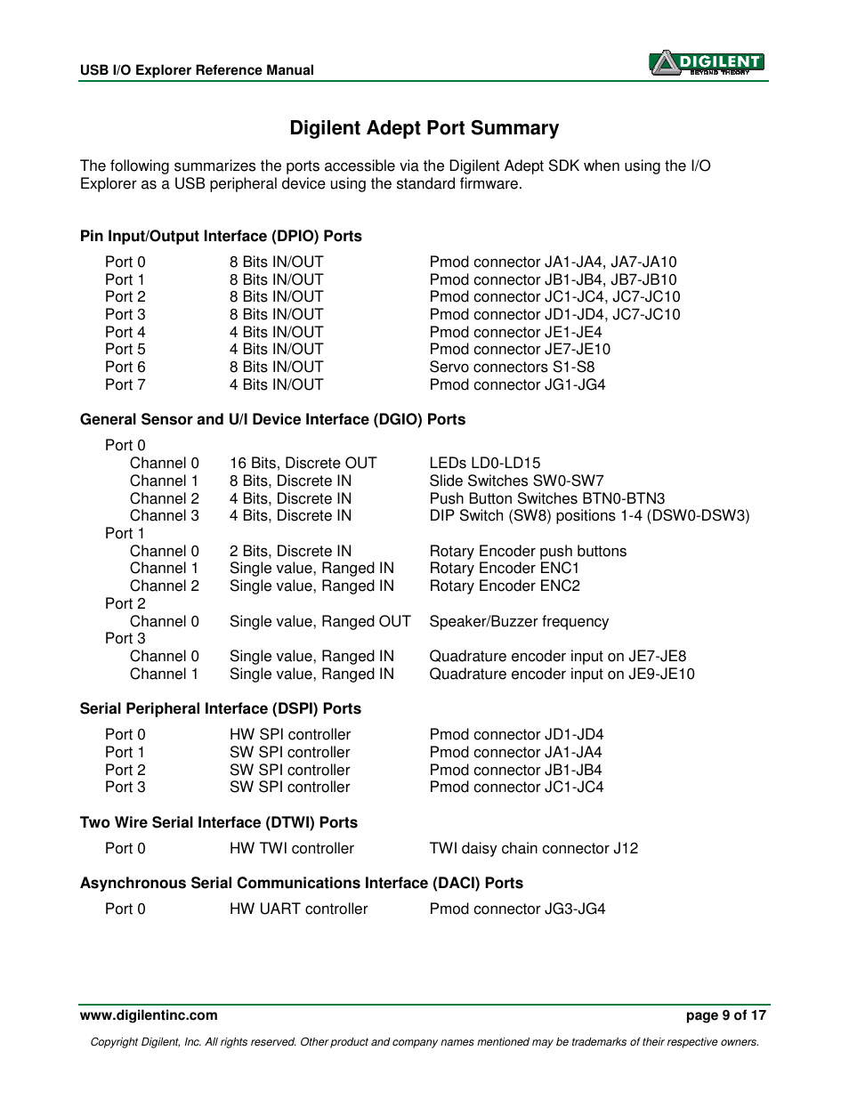 Digilent adept port summary | Digilent 410-174P User Manual | Page 9 / 17
