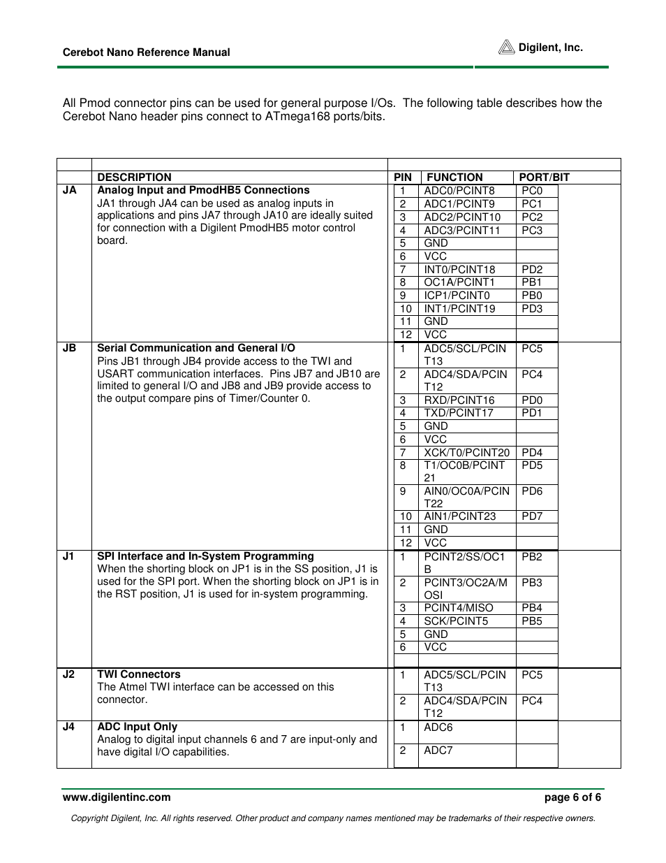 Digilent 410-145P User Manual | Page 6 / 6