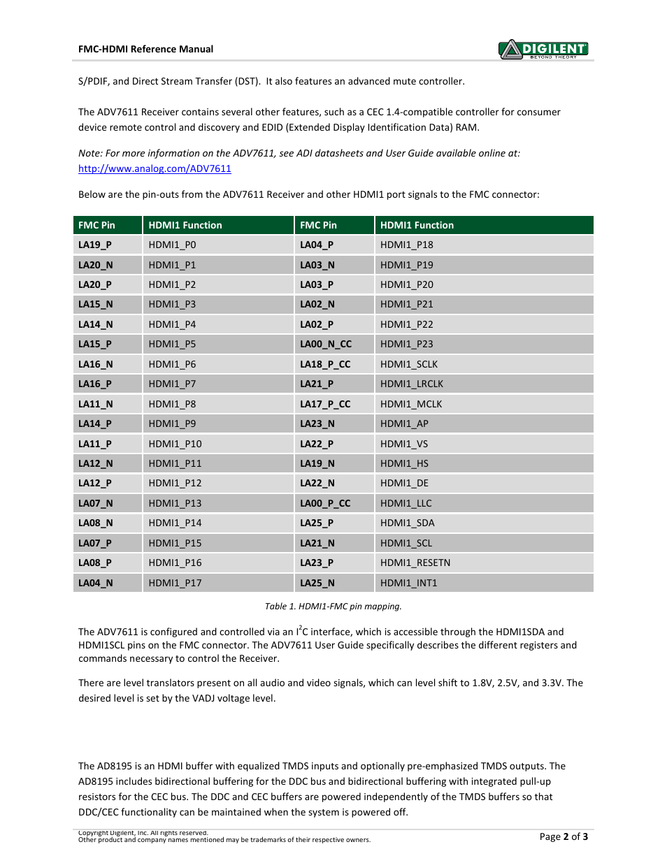 2 hdmi2: analog devices ad8195 buffer | Digilent 210-264P-BOARD User Manual | Page 2 / 3