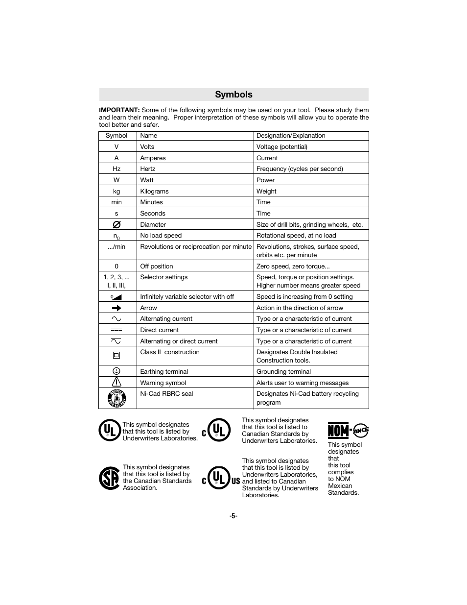 Symbols | Bosch 1594 User Manual | Page 5 / 44