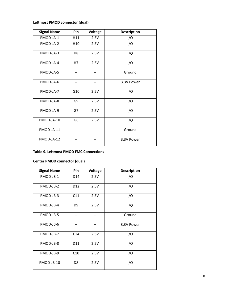 Digilent 6003-210-012P User Manual | Page 11 / 27