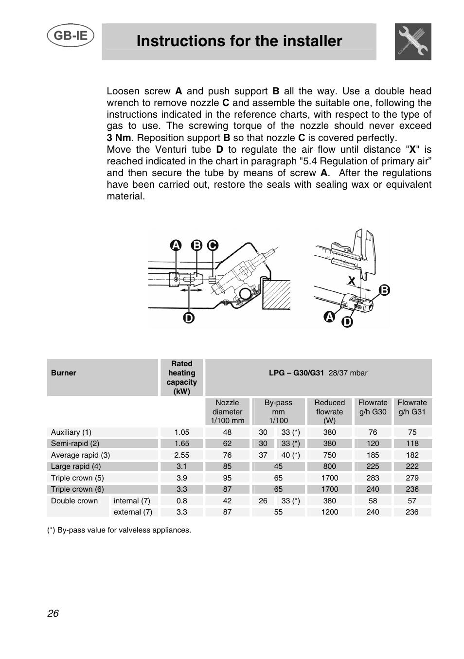 Instructions for the installer, 2 regulation for lpg | Bosch NET 682 C User Manual | Page 11 / 17