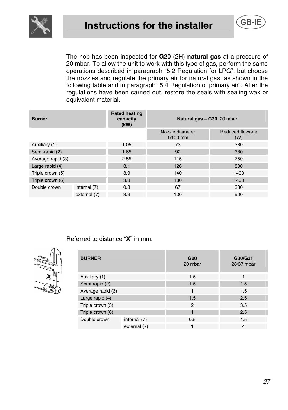 Instructions for the installer, 3 regulation for natural gas, 4 regulation of primary air | Referred to distance “ x ” in mm | Bosch NET 682 C User Manual | Page 12 / 17