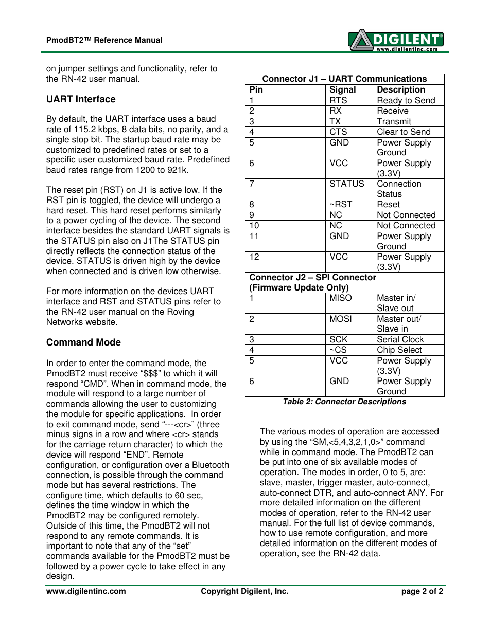 Digilent 410-214P-KIT User Manual | Page 2 / 2