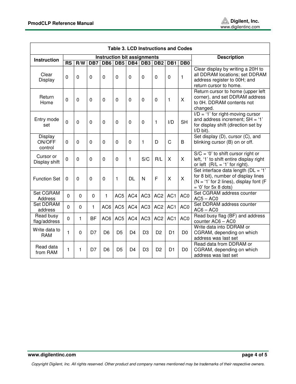 Digilent 410-142P User Manual | Page 4 / 5