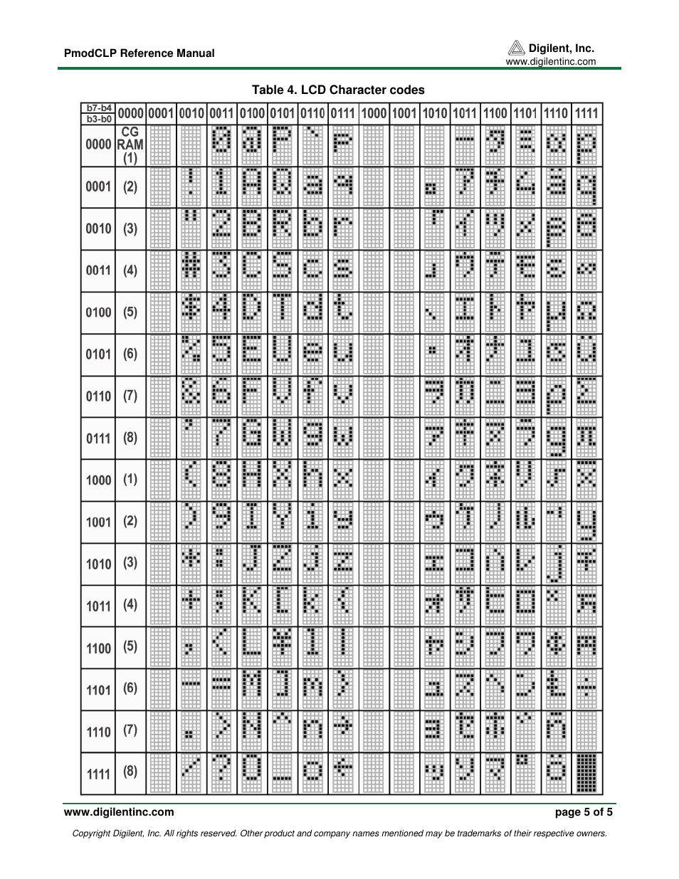 Digilent 410-142P User Manual | Page 5 / 5