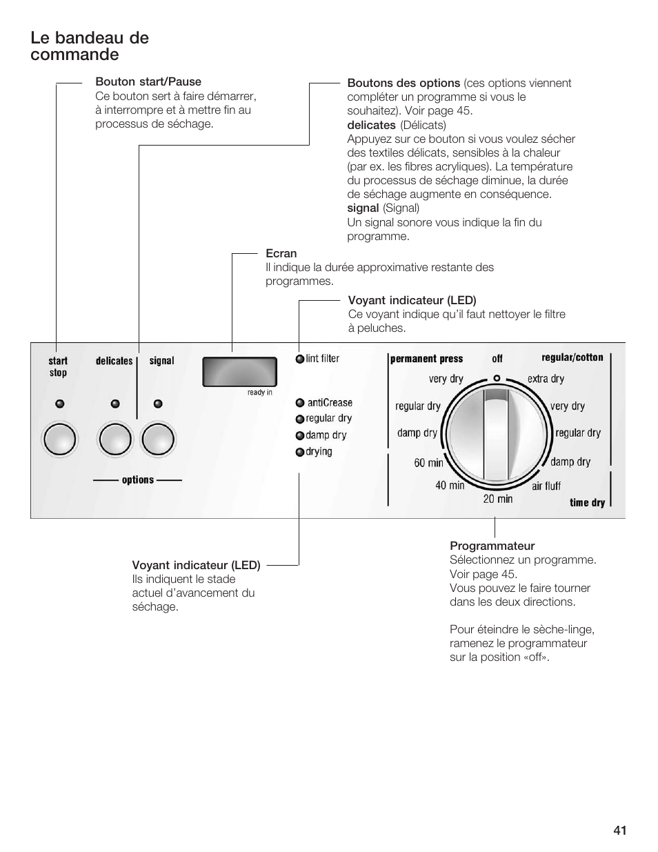Le bandeau de commande | Bosch WTXD5500UC User Manual | Page 42 / 83