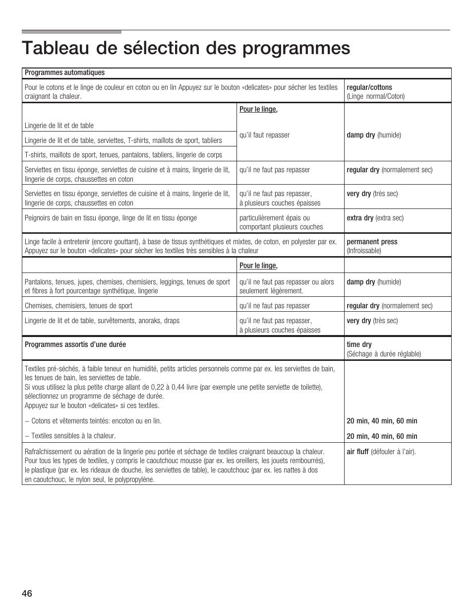 Tableau de sélection des programmes | Bosch WTXD5500UC User Manual | Page 47 / 83