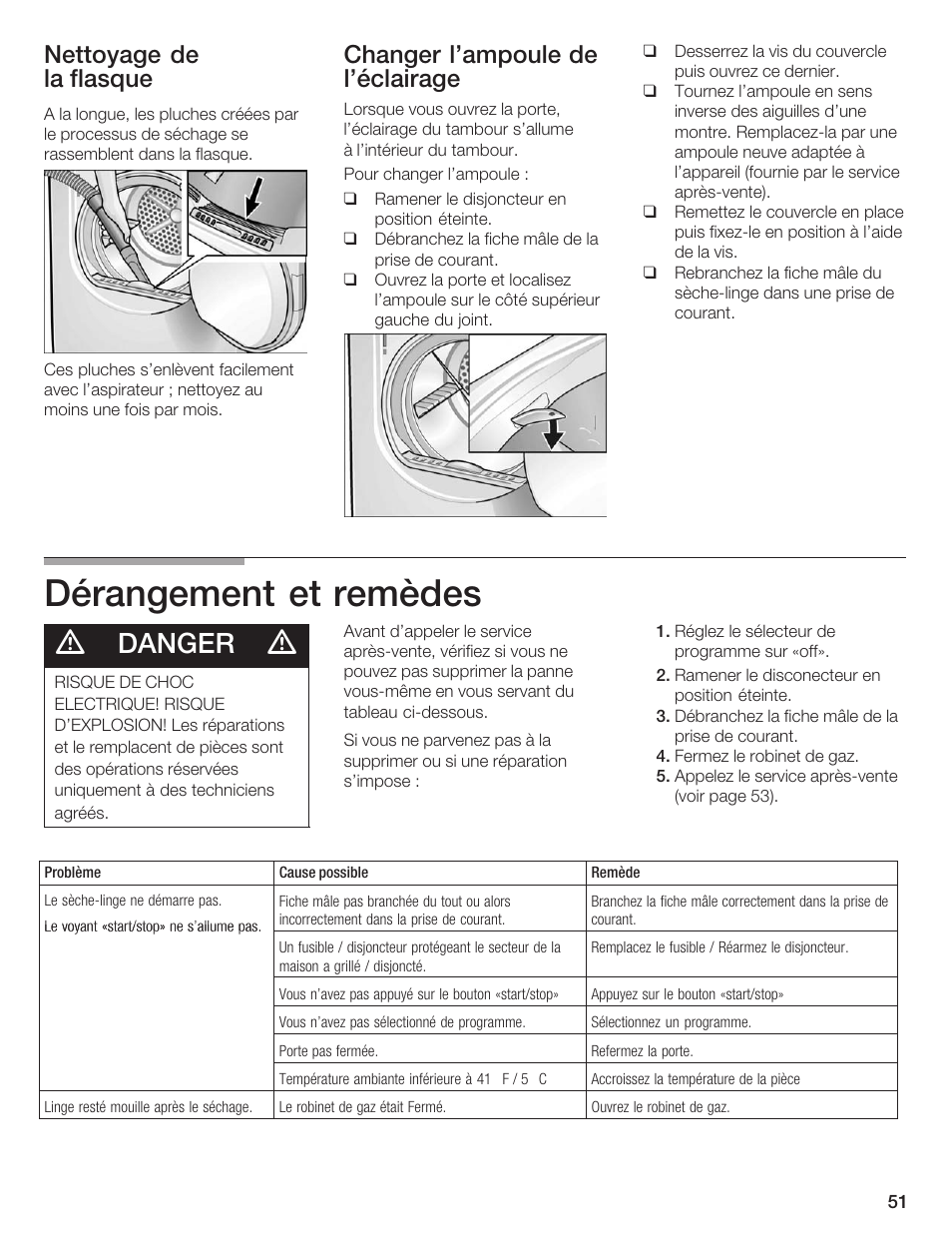 Dérangement et remèdes, Danger, Nettoyage de la flasque | Changer l'ampoule de l'éclairage | Bosch WTXD5500UC User Manual | Page 52 / 83