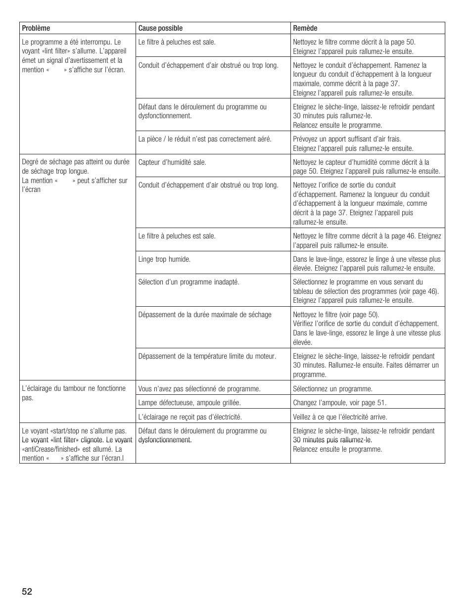 Bosch WTXD5500UC User Manual | Page 53 / 83