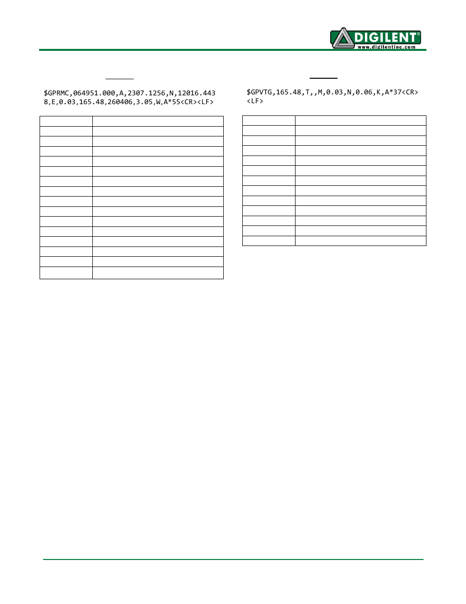 Digilent 410-237P User Manual | Page 4 / 4