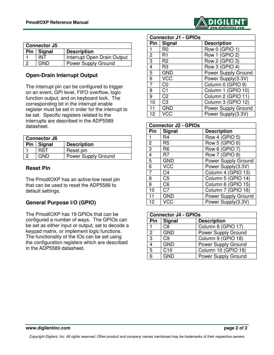 Digilent 410-219P User Manual | Page 2 / 2