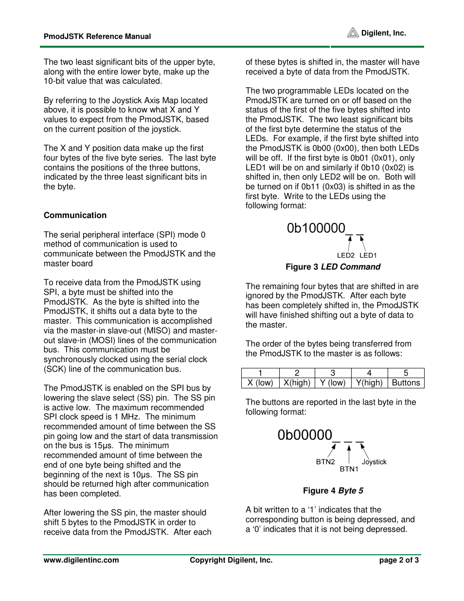 Digilent 410-116P User Manual | Page 2 / 3