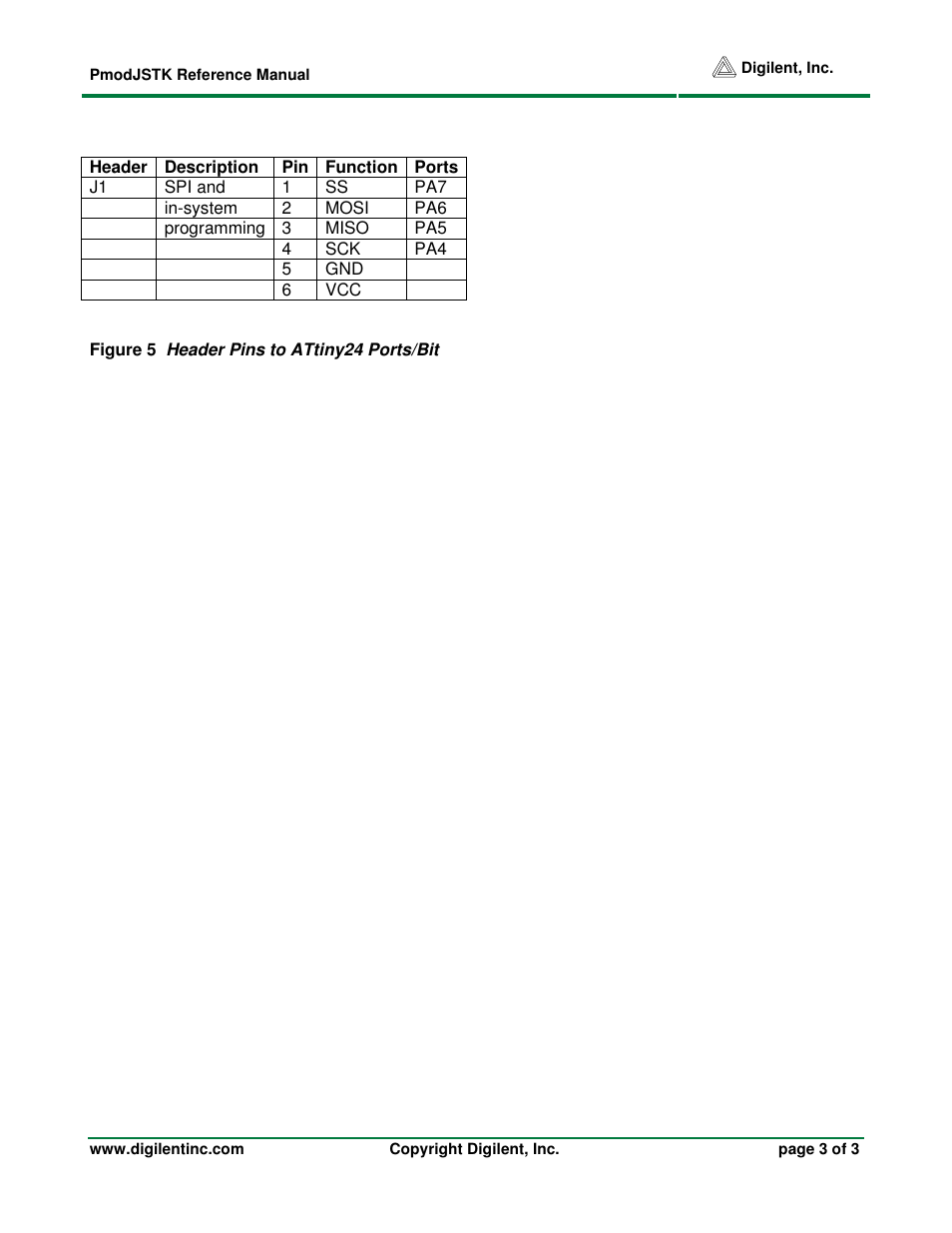 Digilent 410-116P User Manual | Page 3 / 3