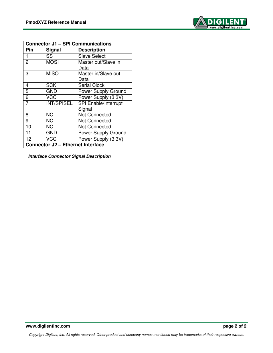 Digilent 410-208P-KIT User Manual | Page 2 / 2