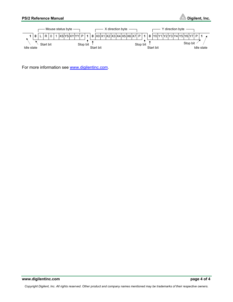 Digilent 410-094P User Manual | Page 4 / 4