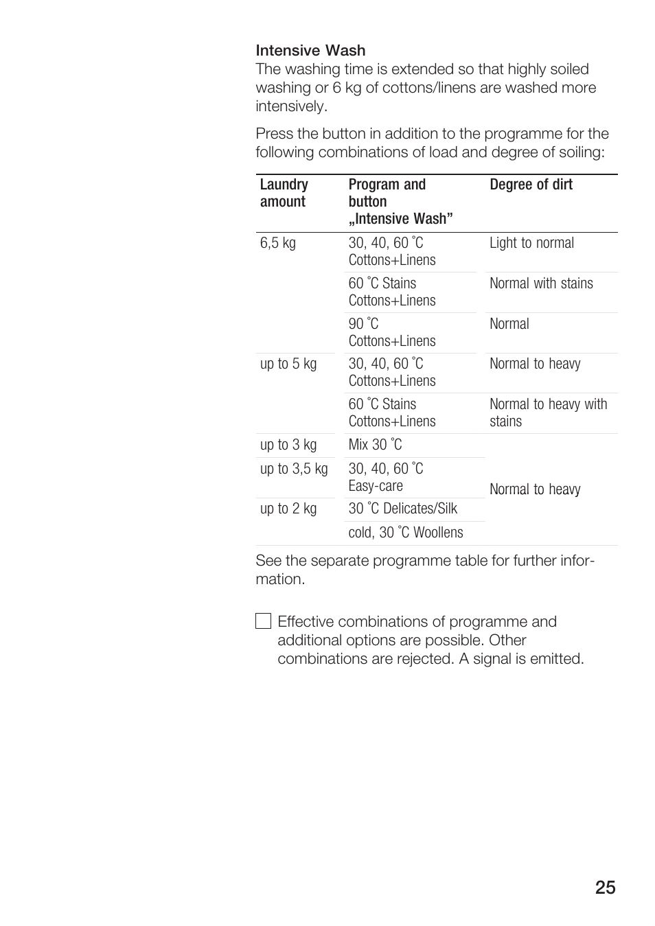 Bosch WFR 3230 User Manual | Page 25 / 76