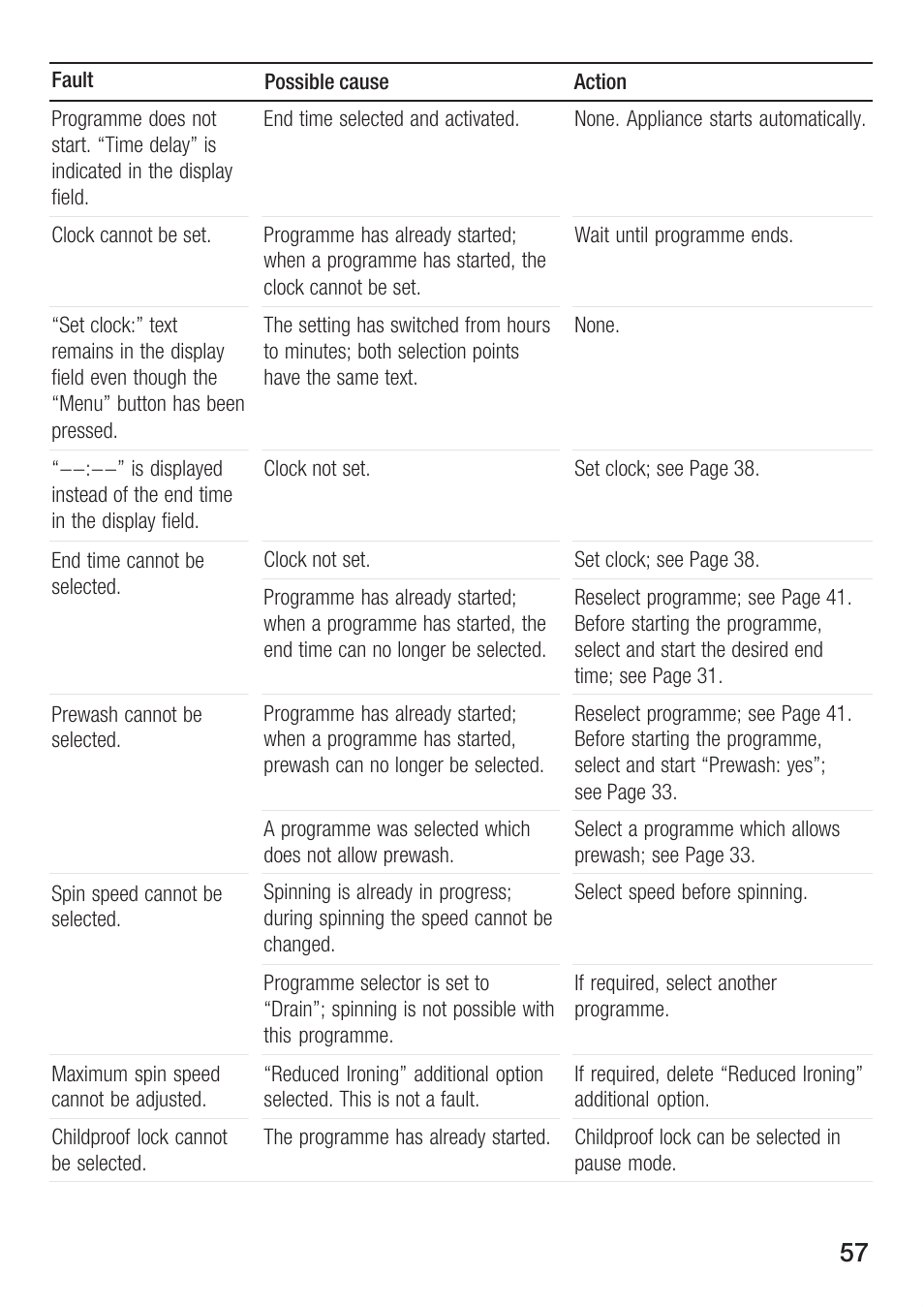 Bosch WFR 3230 User Manual | Page 57 / 76