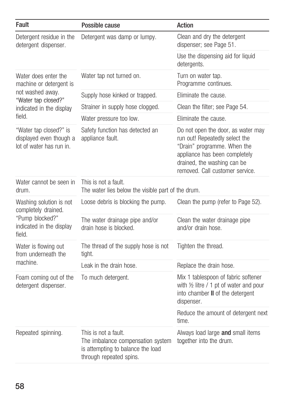 Bosch WFR 3230 User Manual | Page 58 / 76