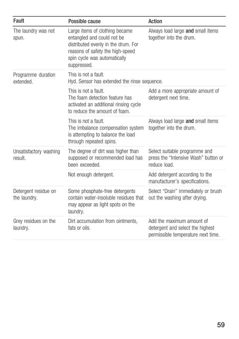 Bosch WFR 3230 User Manual | Page 59 / 76