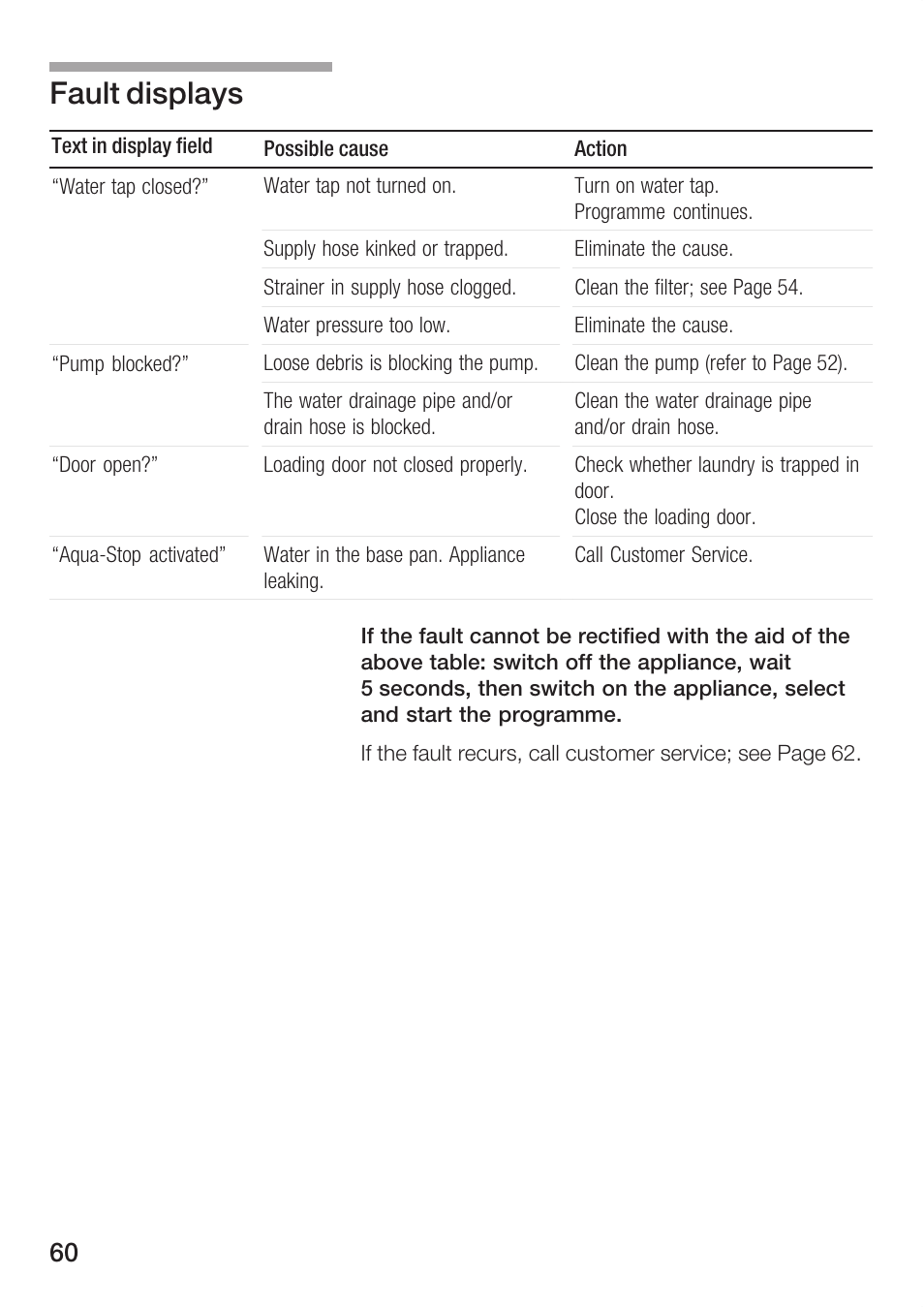 Fault displays | Bosch WFR 3230 User Manual | Page 60 / 76