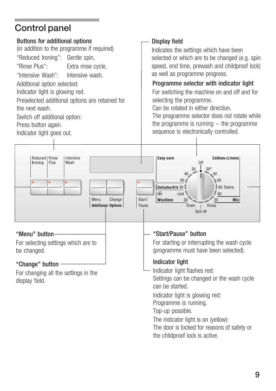 Control panel | Bosch WFR 3230 User Manual | Page 9 / 76