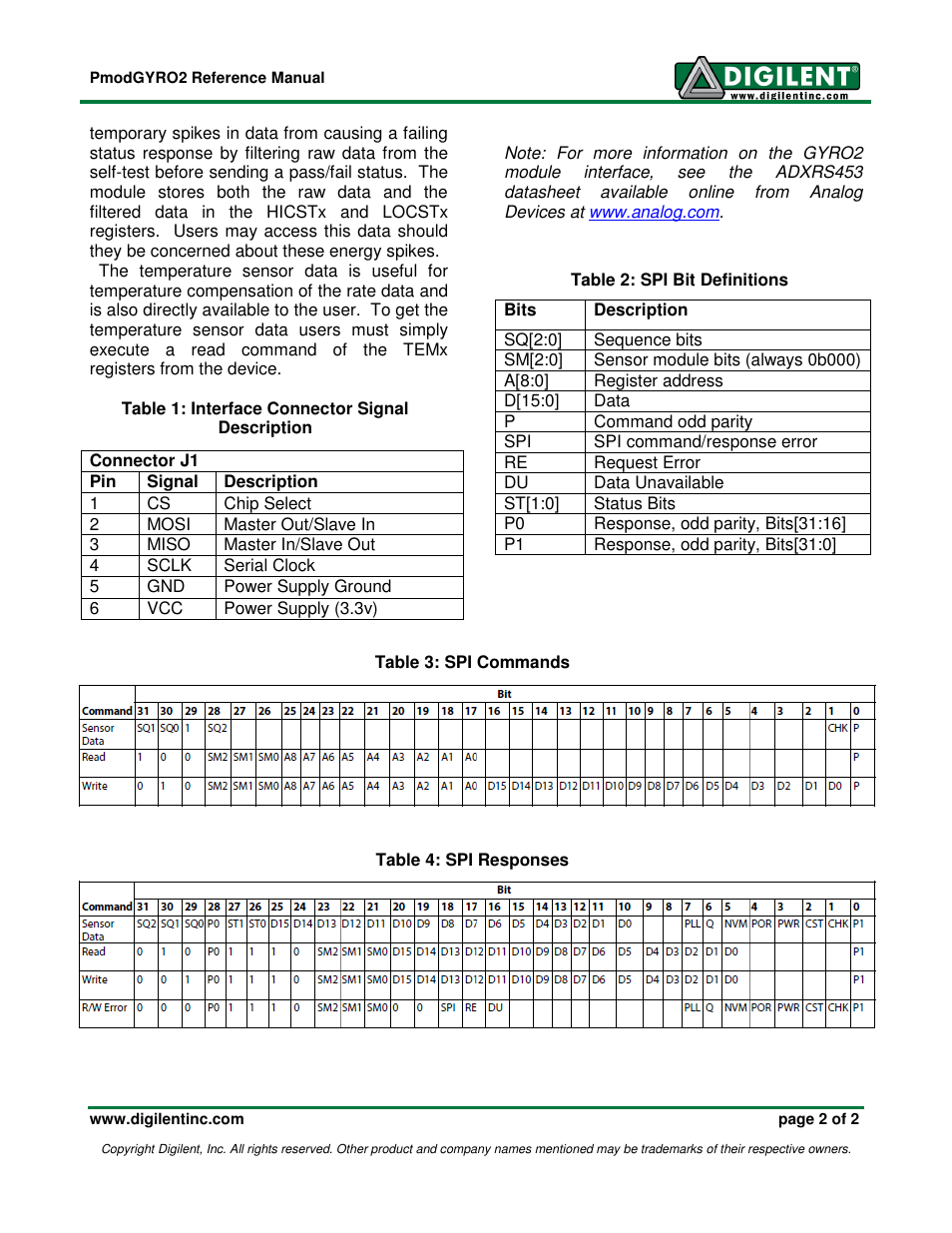 Digilent PmodGYRO2 User Manual | Page 2 / 2