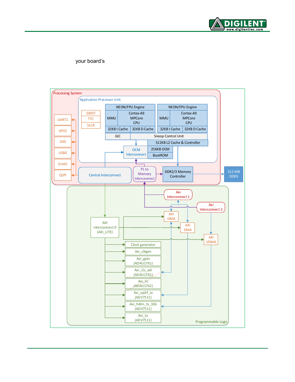 Digilent Embedded Linux User Manual | Page 2 / 23