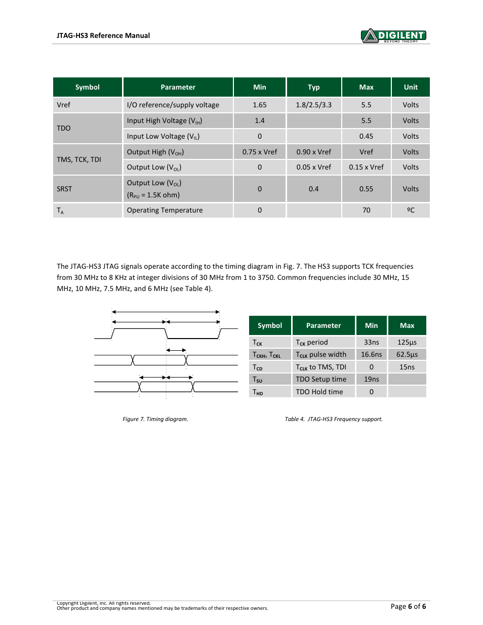 Dc operating characteristics, Ac operating characteristics | Digilent 210-299P-KIT User Manual | Page 6 / 6