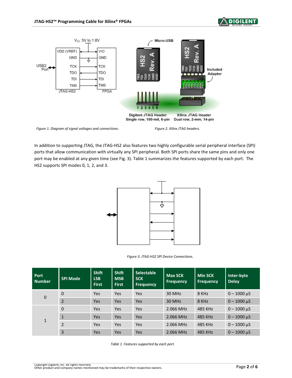 Digilent 410-249P-KIT User Manual | Page 2 / 6