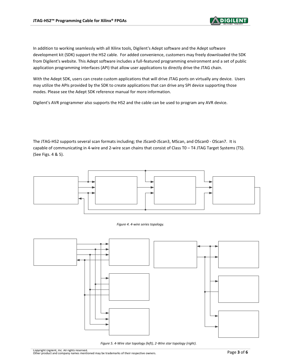Software support | Digilent 410-249P-KIT User Manual | Page 3 / 6